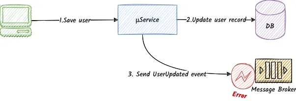 NonAtomicBrokerError