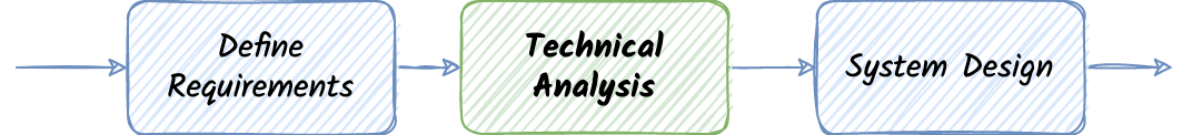 Technical Requirement Analysis